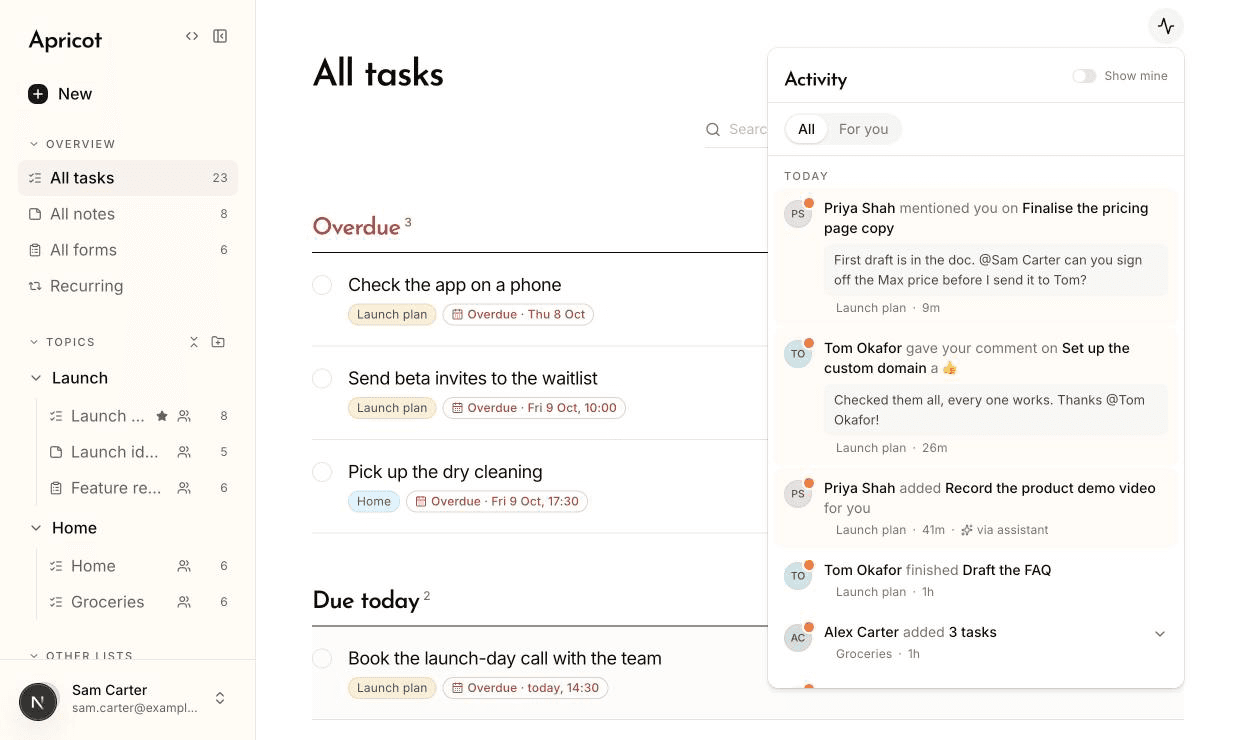 All tasks with the activity panel open at the top right. Under Today: Priya Shah mentioned you on Finalise the pricing page copy, Tom Okafor gave your comment on Set up the custom domain a thumbs up, Priya Shah added Record the product demo video for you via assistant, Tom Okafor finished Draft the FAQ, and Alex Carter added 3 tasks to Groceries. Each has an orange dot for new.