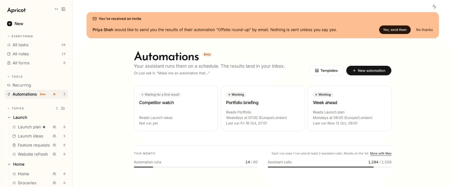 The Automations page. Three automations as cards: Competitor watch, waiting for a first result; Portfolio briefing, working, reads Portfolio, weekdays at 07:00; Week ahead, working, reads Launch plan, Mondays at 08:00. Under them, 14 of 90 automation runs and 1,284 of 1,500 assistant calls this month. Across the top, an invitation from Priya Shah to get her automation Offsite round-up, with Yes, send them and No thanks.